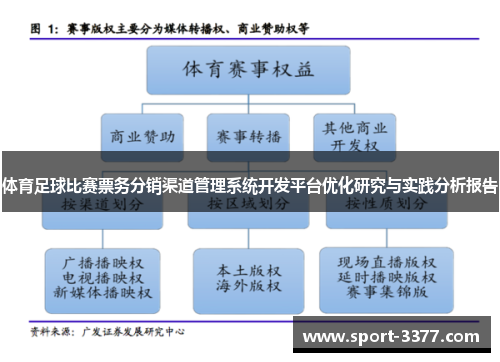 体育足球比赛票务分销渠道管理系统开发平台优化研究与实践分析报告