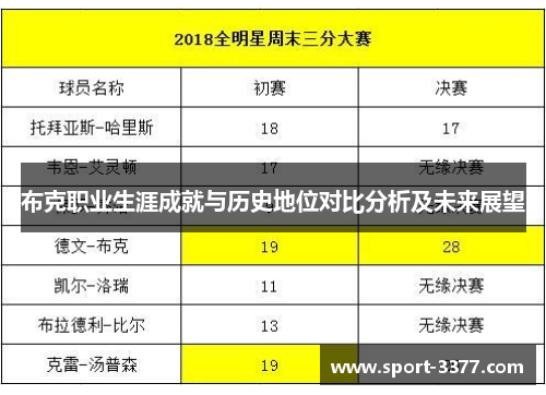 布克职业生涯成就与历史地位对比分析及未来展望