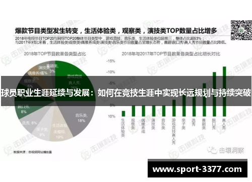 球员职业生涯延续与发展：如何在竞技生涯中实现长远规划与持续突破