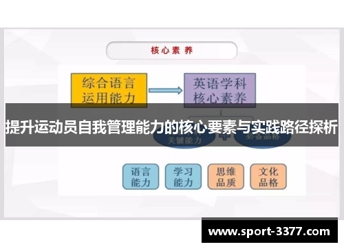 提升运动员自我管理能力的核心要素与实践路径探析