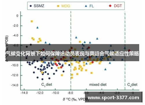 气候变化背景下如何保障运动员表现与奥运会气候适应性策略