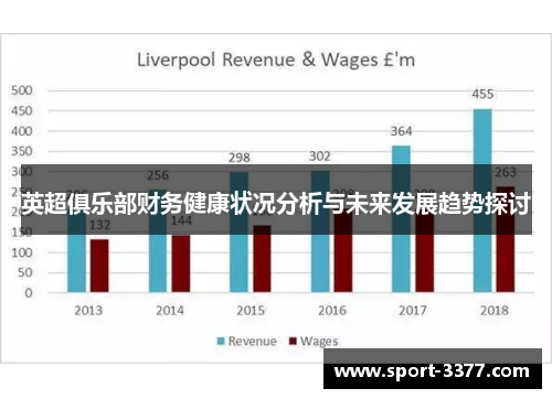 英超俱乐部财务健康状况分析与未来发展趋势探讨