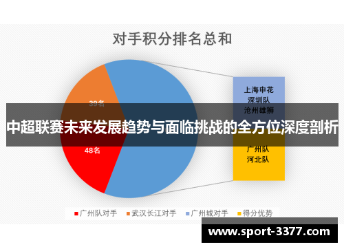 中超联赛未来发展趋势与面临挑战的全方位深度剖析