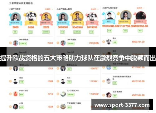 提升欧战资格的五大策略助力球队在激烈竞争中脱颖而出