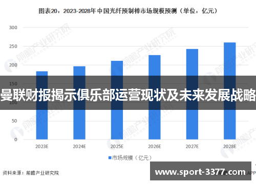 曼联财报揭示俱乐部运营现状及未来发展战略