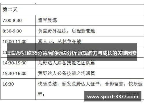 班凯罗狂砍35分背后的秘诀分析 展现潜力与成长的关键因素