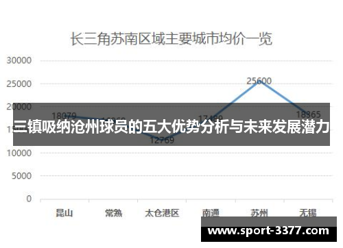 三镇吸纳沧州球员的五大优势分析与未来发展潜力