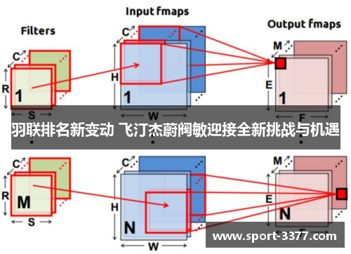 羽联排名新变动 飞汀杰蔚阀敏迎接全新挑战与机遇