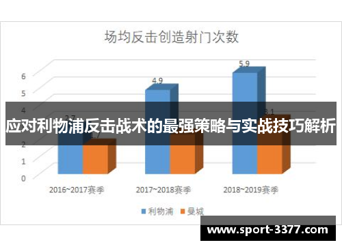 应对利物浦反击战术的最强策略与实战技巧解析