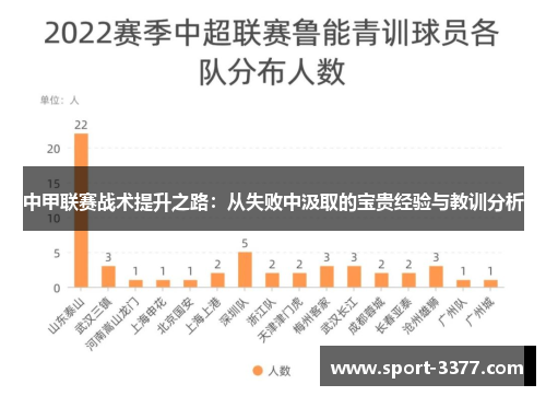中甲联赛战术提升之路：从失败中汲取的宝贵经验与教训分析
